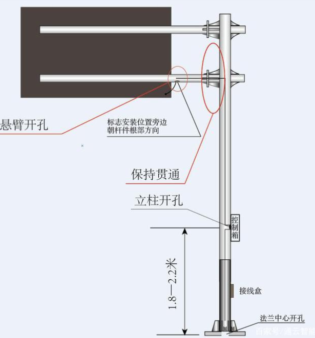 交通標(biāo)志桿件的配套應(yīng)用有哪些？