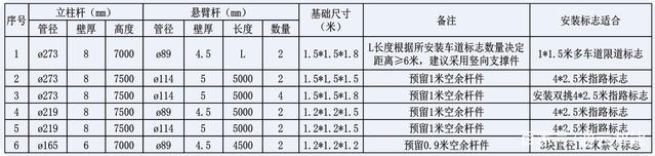 交通標(biāo)志桿件的配套應(yīng)用有哪些？